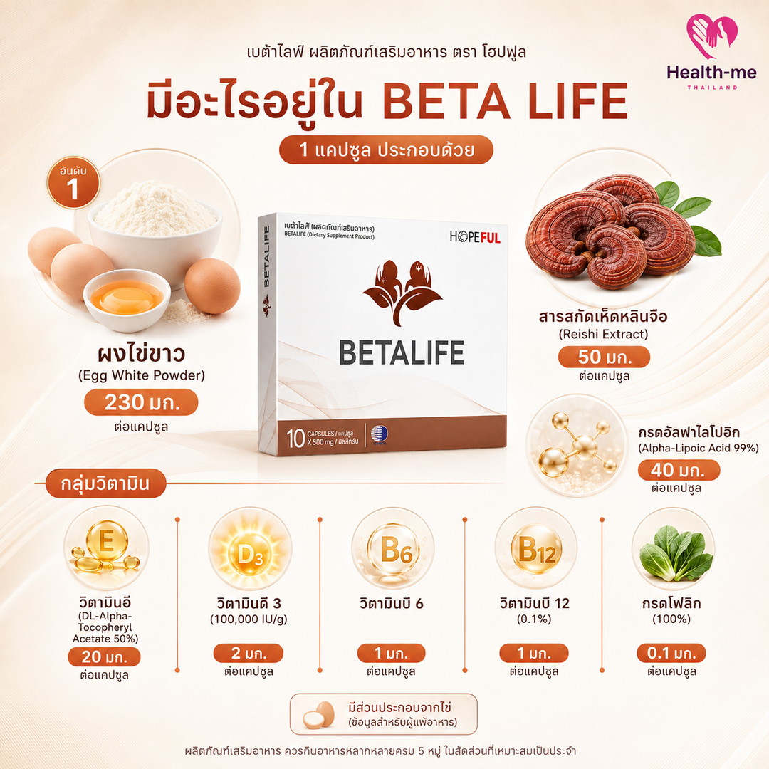 ผงไข่ขาวและกลุ่มวิตามินในสูตร BETA LIFE